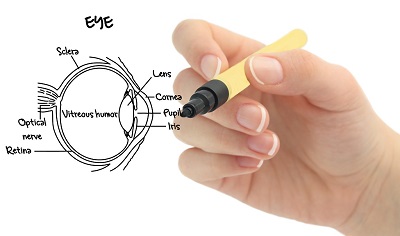 Eye-diagram